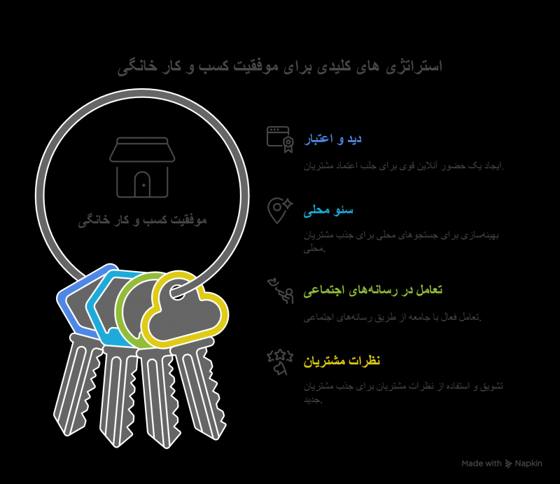 چگونه مشاغل خانگی در قزوین با فضای آنلاین رشد میکنند