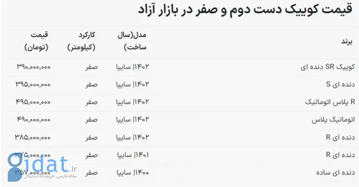 قیمت کوییک دست دوم و صفر در بازار آزاد