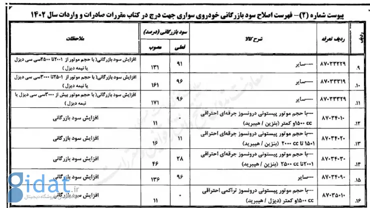 واردات خودروهای بالای ۲۵۰۰ سی‌سی آزاد شد؟