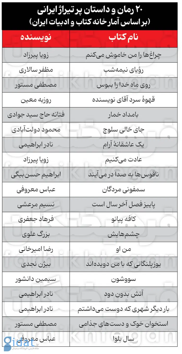 1763234866فروش-رمانهای-قدیمی