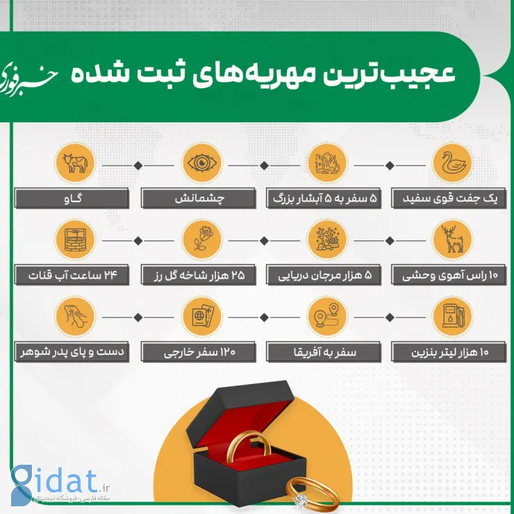 عجیب ترین مهریه های ثبت شده در ایران