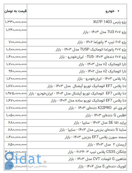 دنا در آستانه ورود به کانال ۲ میلیارد تومانی است