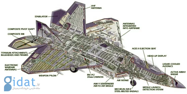 F-22A-Cutaway-3S
