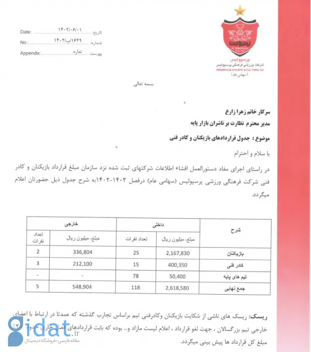 مبلغ قرارداد بازیکنان پرسپولیس مشخص شد