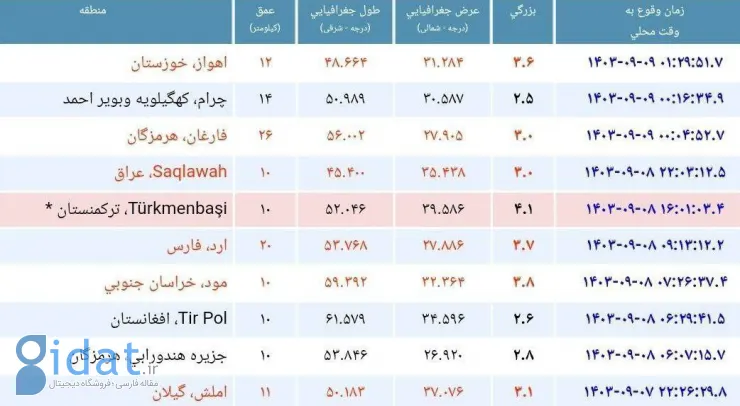 زلزله نسبتا شدیدی این شهر را لرزاند