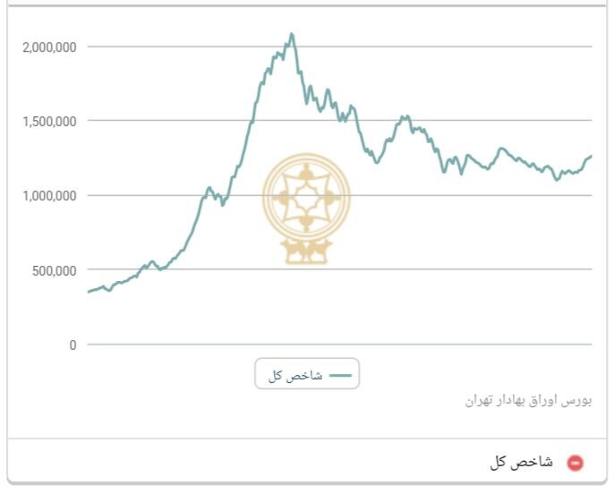 ارز دیجیتال باز هم صعود میکند؟