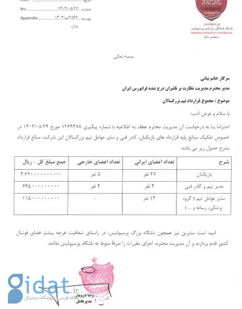  هزینه پرسپولیس برای ۳۲ بازیکن داخلی و خارجی لو رفت  