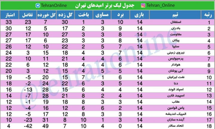 امیدهای استقلال و بادران در جنگ قهرمانی