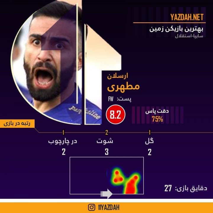 مطهری بهترین بازیکن دیدار استقلال و سایپا