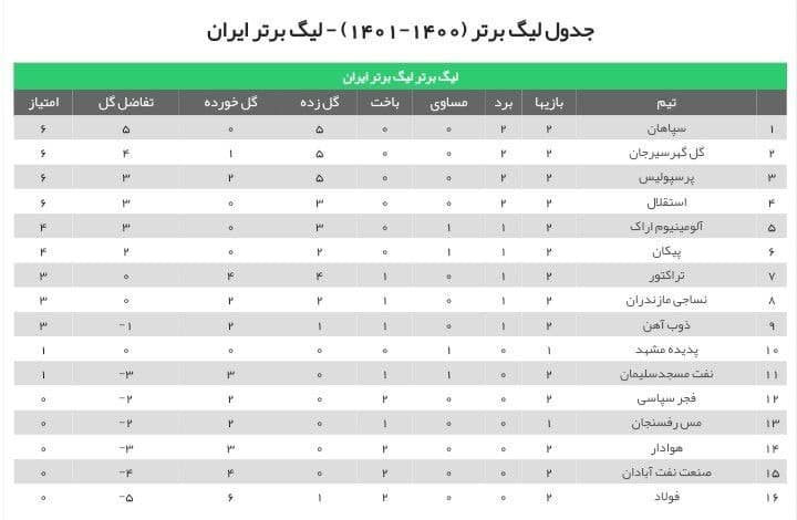 خوزستان در وضعیت قرمز قرار گرفت