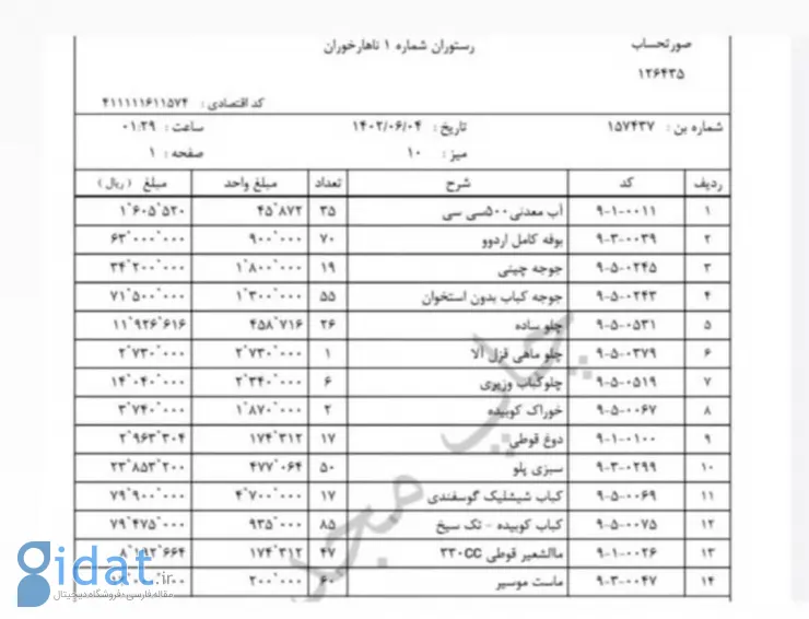 وعده غذایی 120میلیونی وزیرکار و رفقا درز کرد