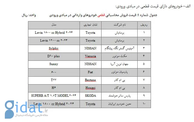 شرایط ثبت‌نام ۳۱ مدل خودروی وارداتی اعلام شد 