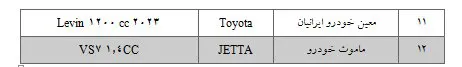 شرایط ثبت‌نام ۳۱ مدل خودروی وارداتی اعلام شد 
