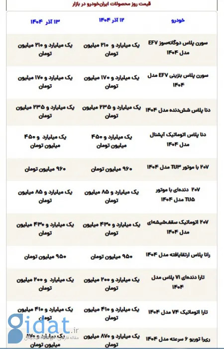 ارزان‌ترین سواری ایران خودرو چند است؟