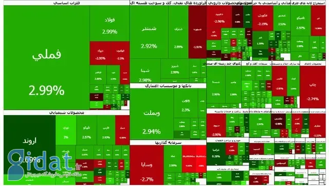 بورس کانال ۴ میلیونی را فتح کرد