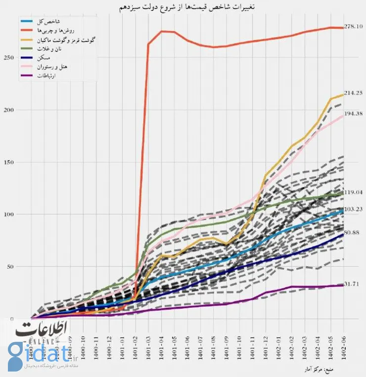 دو تصویر تکان‌دهنده از تورمی که خانواده ایرانی را لِه کرده است