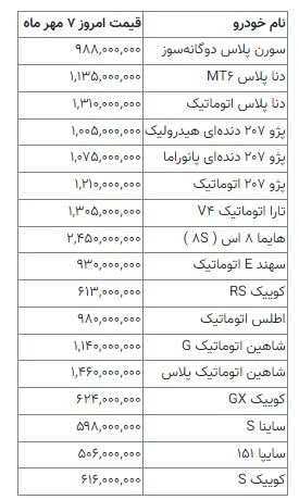 رکوردشکنی قیمت‌ها در بازار خودرو