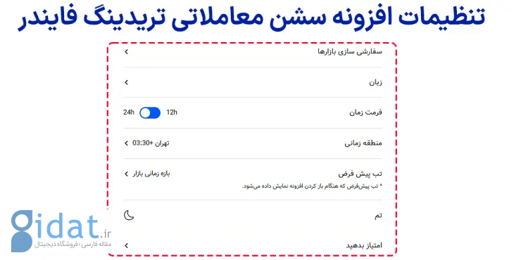 ساعت بازار فارکس، سشن بازار فارکس، افزونه سشن فارکس