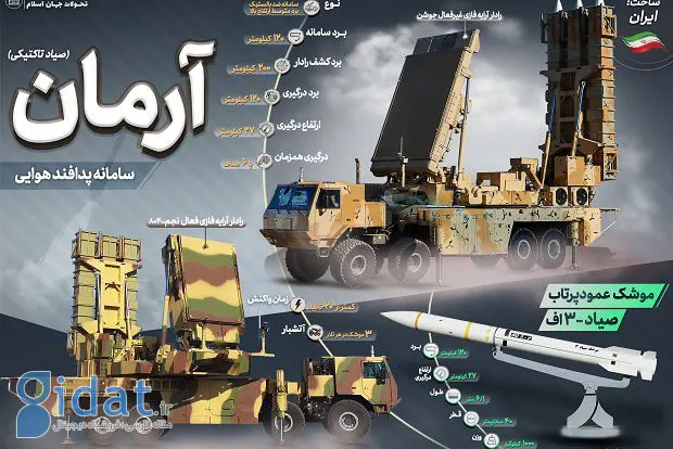 معرفی سامانه پدافند هوایی ایرانی آرمان