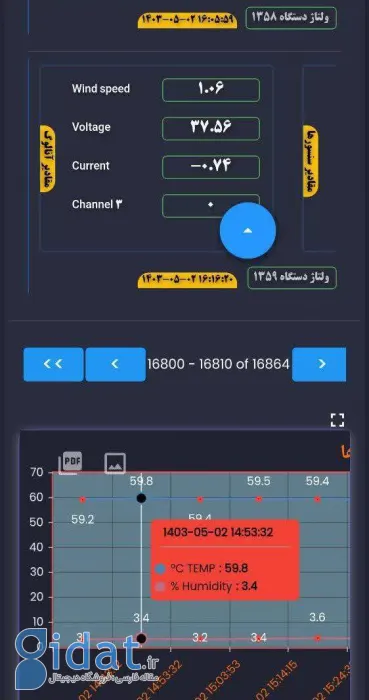 تصویری که دروغ بزرگ هواشناسی را لو داد!