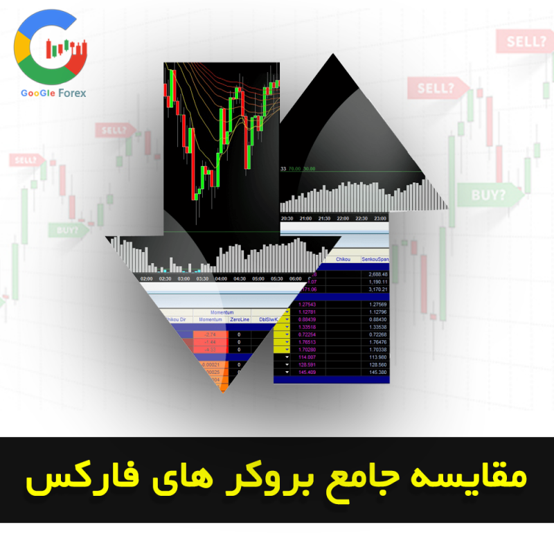 رتبه بندی بروکرهای فارکس | مقایسه جامع بروکرهای فارکس