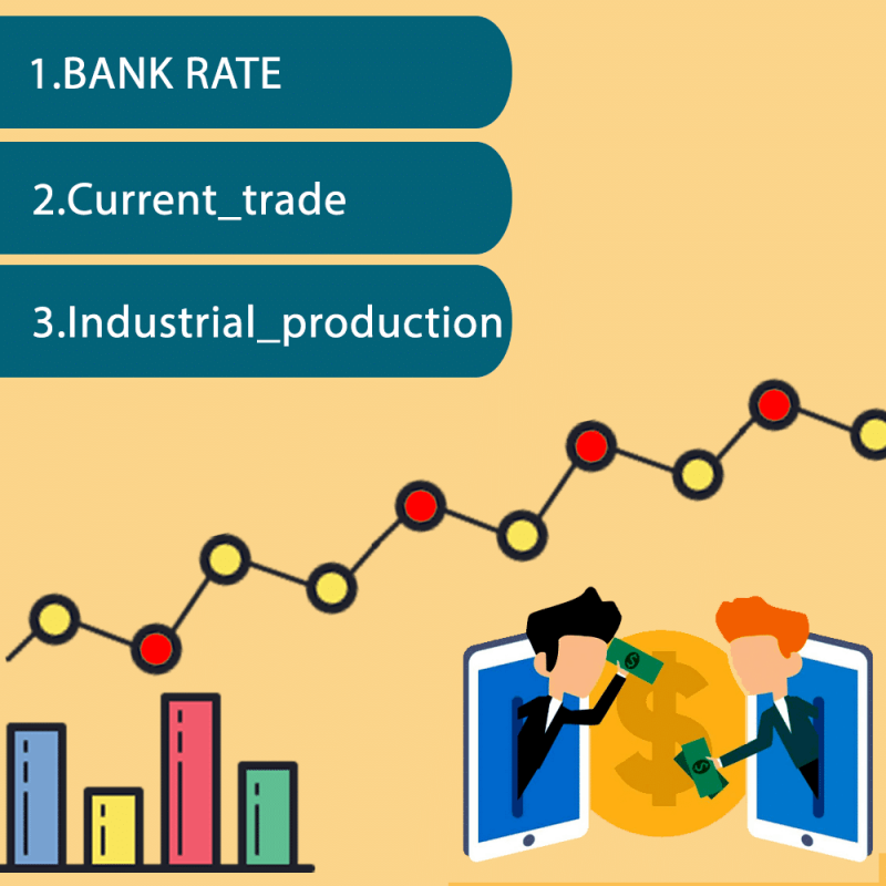 آشنایی با نرخ بهره بانکی ؛ شاخص تولیدات صنعتی | آموزش فاندامنتال
