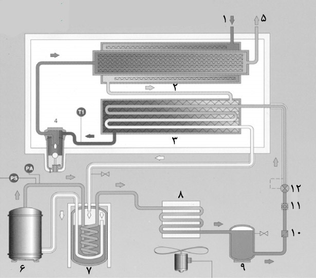 خشک کن های تبریدی کمپرسور چگونه کار می‌کنند؟!