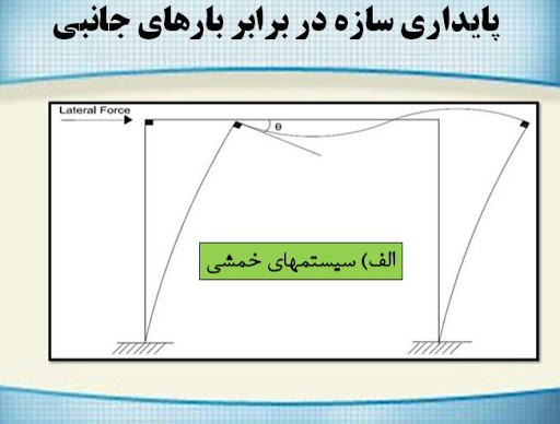 پاورپوینت مقاله ارزیابی بادبند هم محور