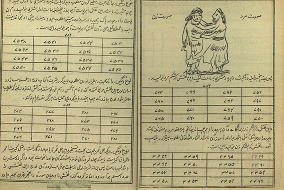 کتاب کشف الهدایه