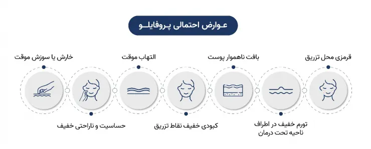 عوارض احتمالی پروفایلو