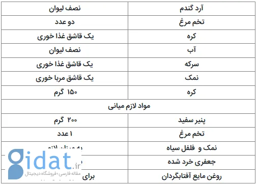 دستور تهیه بورک پفکی غذای خوشمزه ترکی