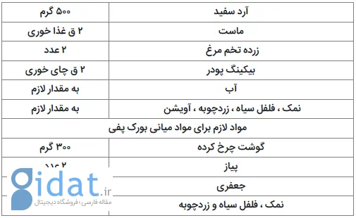 دستور تهیه بورک پفکی غذای خوشمزه ترکی