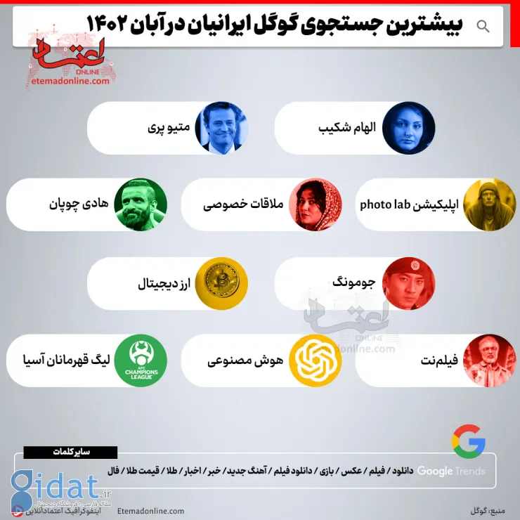 بیشترین جستجوی گوگل ایرانیان در آبان ۱۴۰۲ 