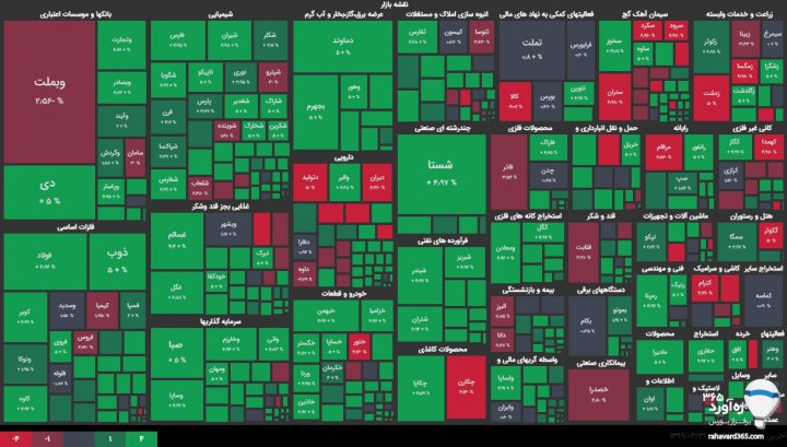 نقشه بازار سهام در روز شنبه ۳۱ خرداد ۹۹؛ افزایش ۴۰ هزار واحدی شاخص بورس