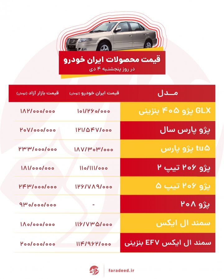 قیمت خودرو های ایران خودرو امروز پنجشنبه ۴ دی ۹۹