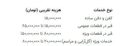 هزینه دفن در بهشت ​​زهرا چقدر است؟