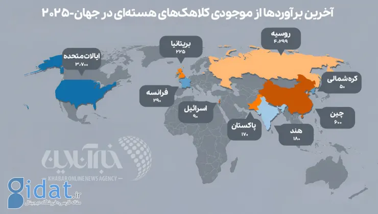 کدام کشورها بیشترین کلاهک هسته ای را دارند؟
