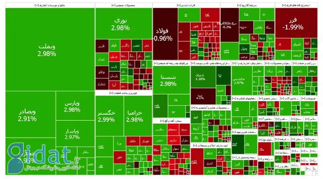 بازار سهام به مسیر صعودی خود بازگشت