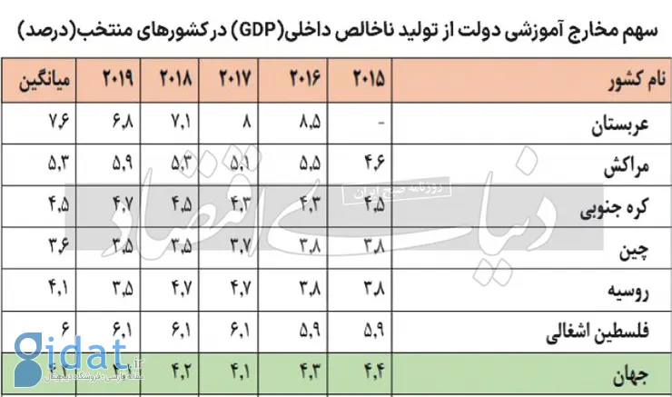 مقایسه نمرات دانش آموزان در چین، مکزیک، روسیه و ایران