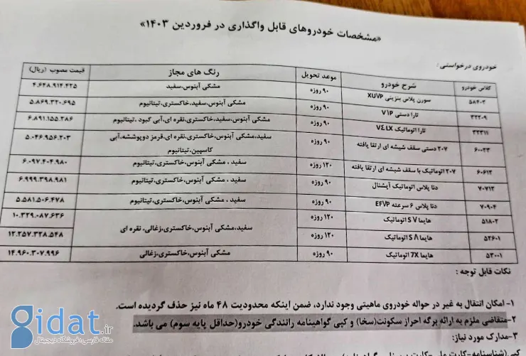 اقدام خبرساز ایران‌خودرو برای پرسنلش که لو رفت