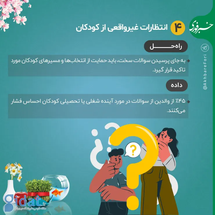چهار
