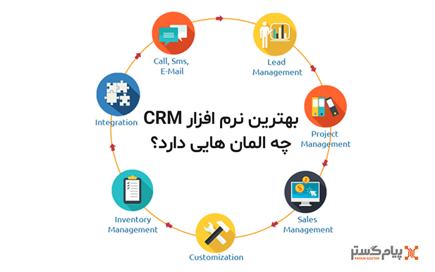 عملکرد نرم افزار مدیریت ارتباط با مشتری (CRM)