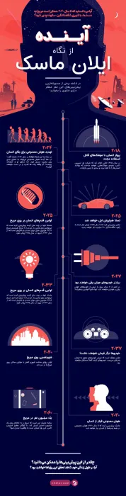 درس‌هایی از موفقیت ایلان ماسک برای کارآفرینان جوان