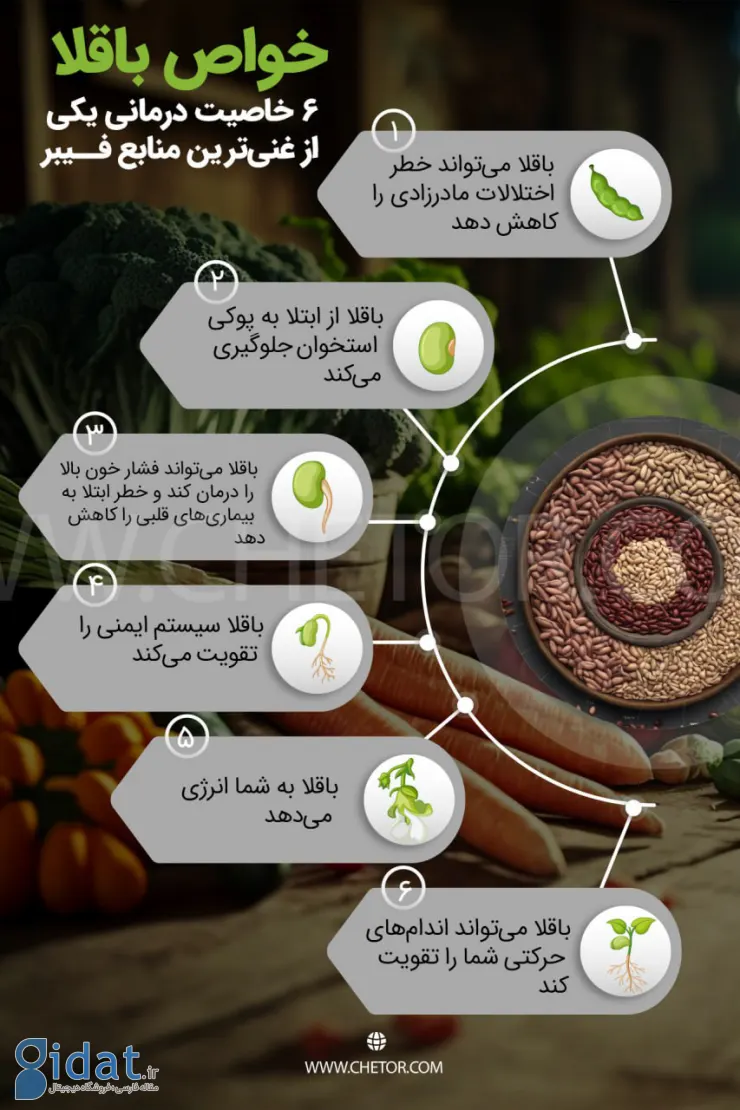 لیست خواص باقلا