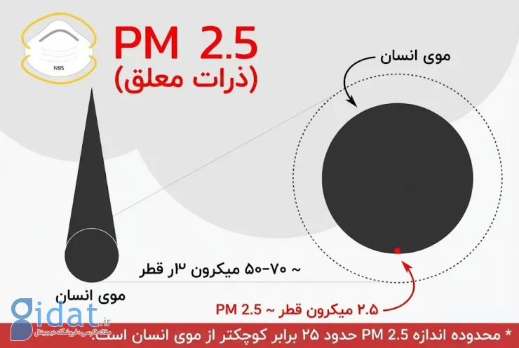 دستگاه تصفیه هوا بخریم یا نه؟ (راهنمای خرید دستگاه تصفیه هوا)