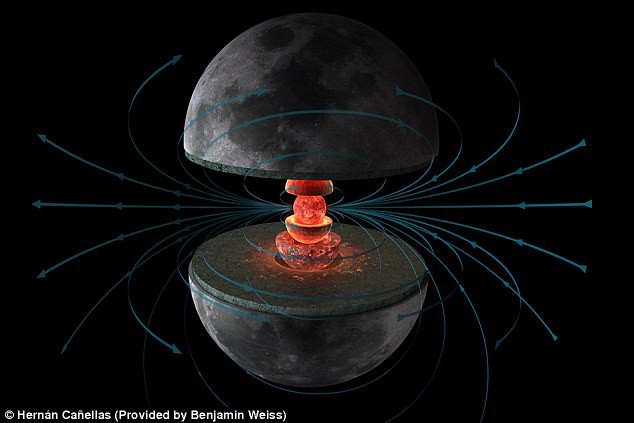 کشف ِ اسرار میدان مغناطیسی ماه